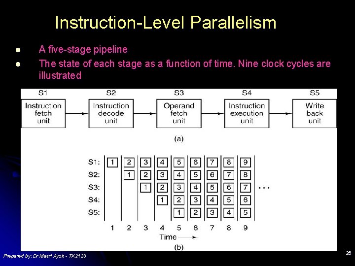Instruction-Level Parallelism l l A five-stage pipeline The state of each stage as a Instruction-Level Parallelism l l A five-stage pipeline The state of each stage as a