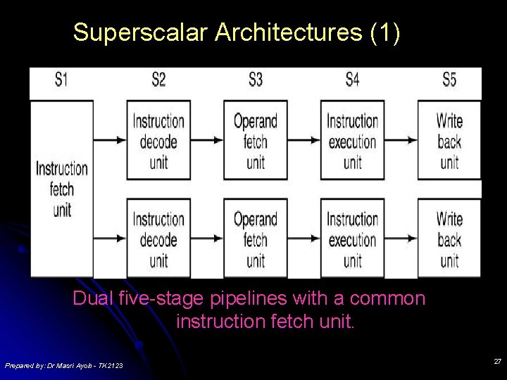 Superscalar Architectures (1) Dual five-stage pipelines with a common instruction fetch unit. Prepared by: Superscalar Architectures (1) Dual five-stage pipelines with a common instruction fetch unit. Prepared by: