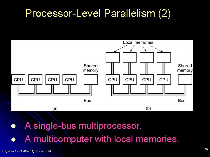 Processor-Level Parallelism (2) l l A single-bus multiprocessor. A multicomputer with local memories. Prepared Processor-Level Parallelism (2) l l A single-bus multiprocessor. A multicomputer with local memories. Prepared
