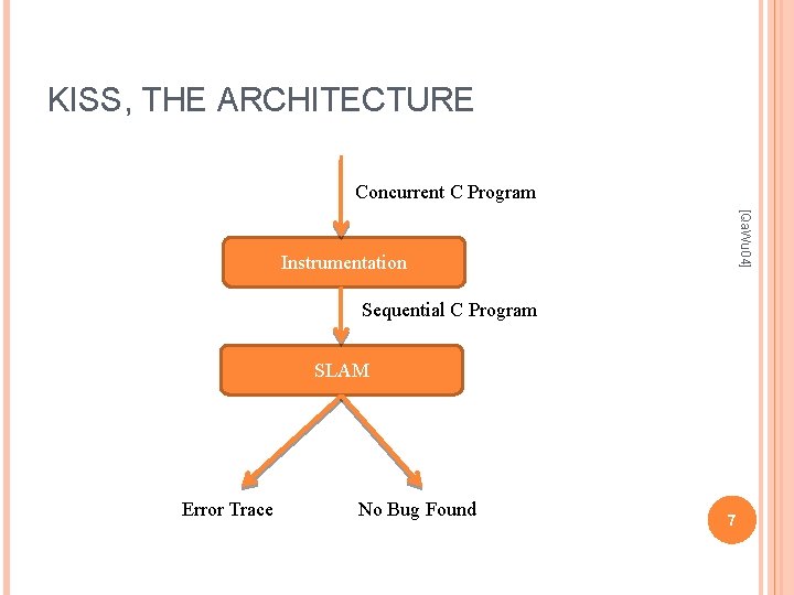 KISS, THE ARCHITECTURE Concurrent C Program [Qa. Wu 04] Instrumentation Sequential C Program SLAM