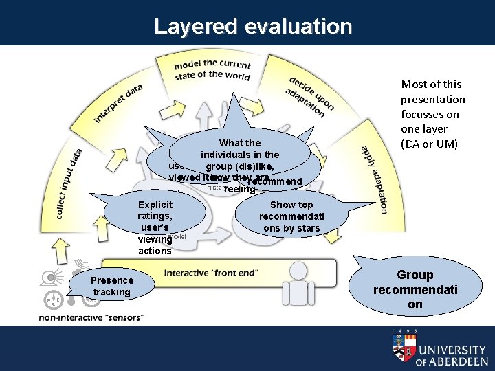 Layered evaluation Layered Evaluation – Recap What the How much individuals. Rank in theitems