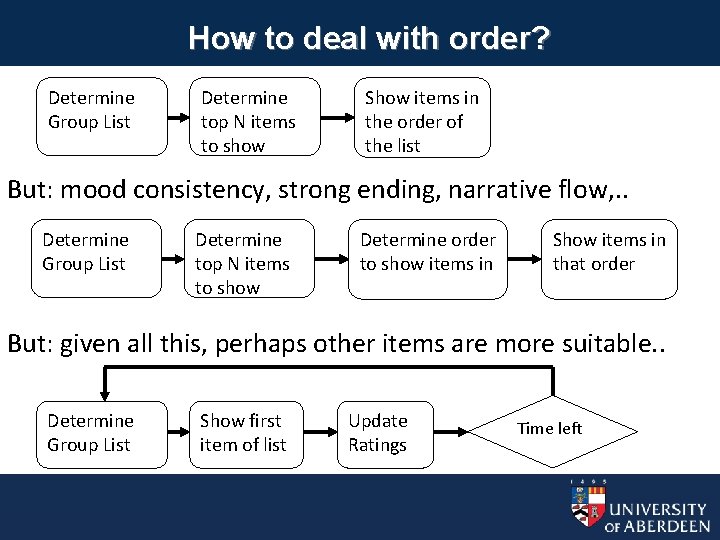 How to deal with order? Determine Group List Determine top N items to show