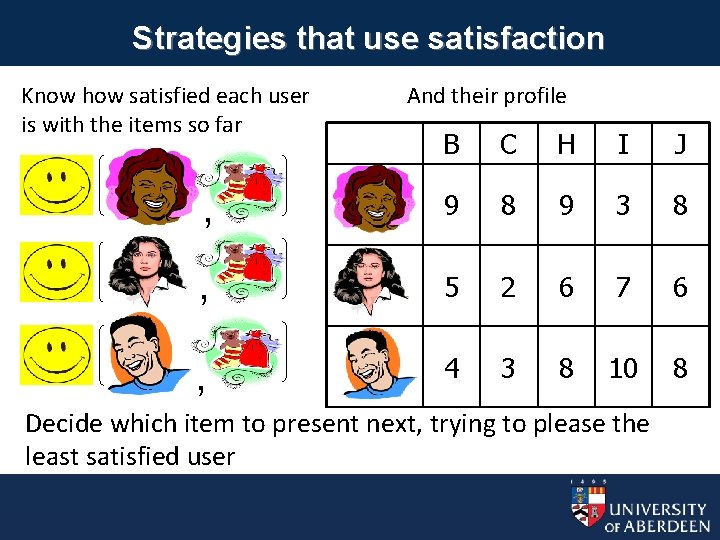 Strategies that use satisfaction Know how satisfied each user is with the items so