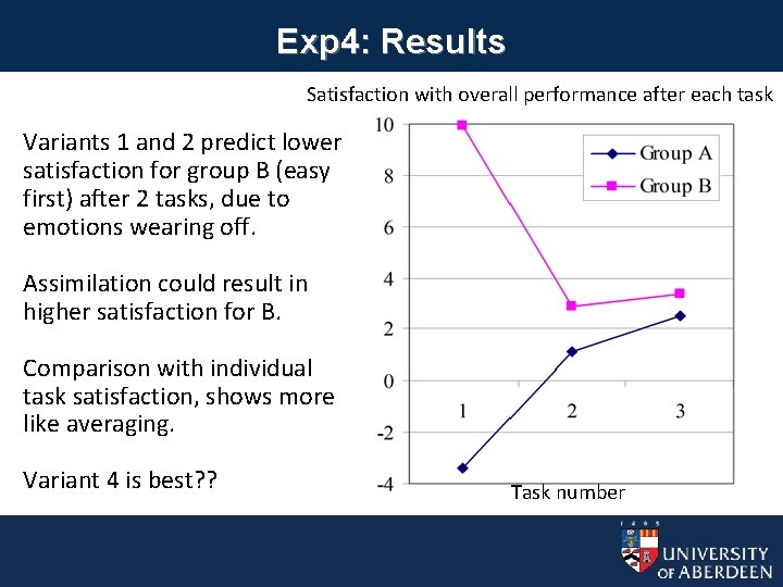 Exp 4: Results Satisfaction with overall performance after each task Variants 1 and 2