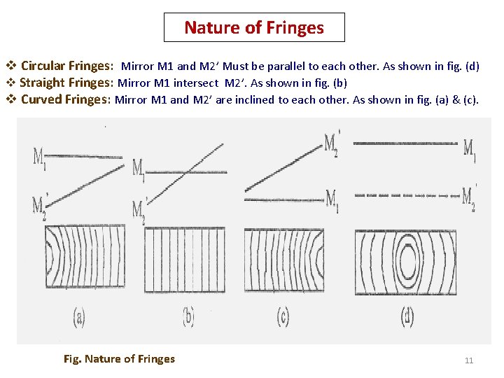 Nature of Fringes v Circular Fringes: Mirror M 1 and M 2’ Must be