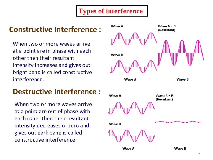 Types of interference Constructive Interference : When two or more waves arrive at a