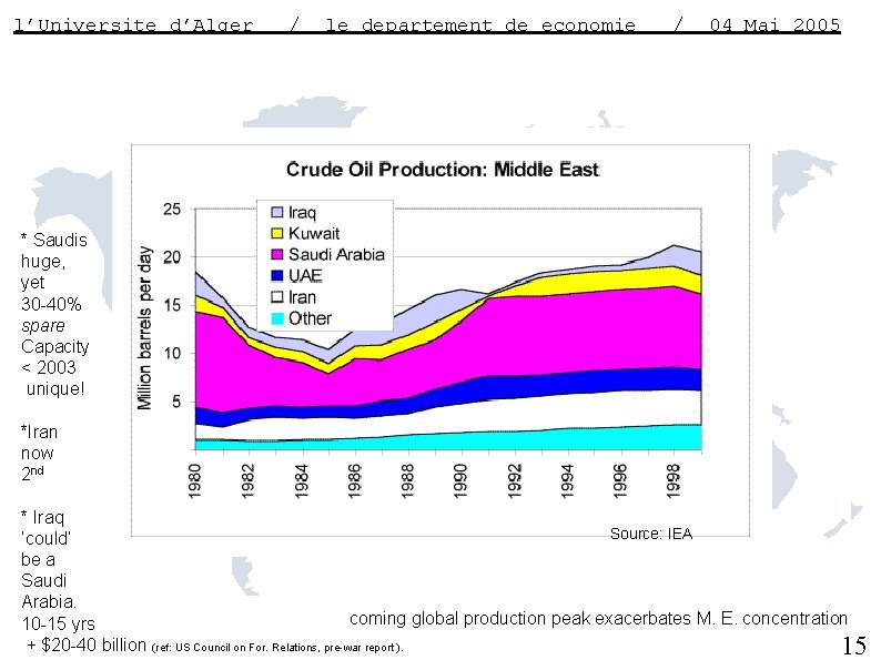 l’Universite d’Alger / le departement de economie / 04 Mai 2005 * Saudis huge,