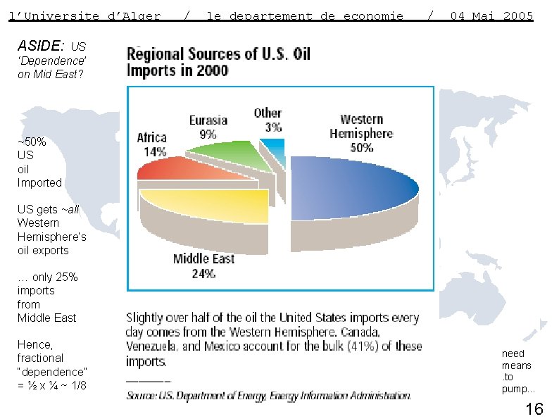 l’Universite d’Alger / le departement de economie / 04 Mai 2005 ASIDE: US ‘Dependence’