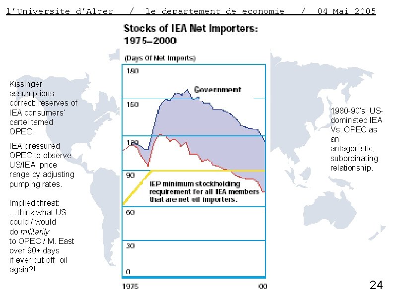 l’Universite d’Alger Kissinger assumptions correct: reserves of IEA consumers’ cartel tamed OPEC. IEA pressured