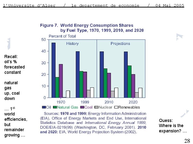 l’Universite d’Alger / le departement de economie / 04 Mai 2005 Recall: oil’s %