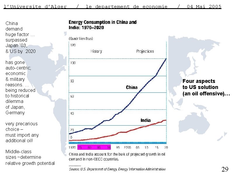 l’Universite d’Alger / le departement de economie / 04 Mai 2005 China demand huge