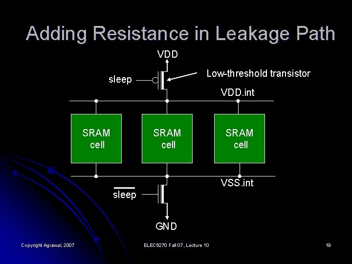 Adding Resistance in Leakage Path VDD Low-threshold transistor sleep VDD. int SRAM cell VSS.