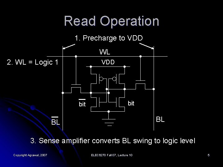 Read Operation 1. Precharge to VDD WL 2. WL = Logic 1 VDD bit