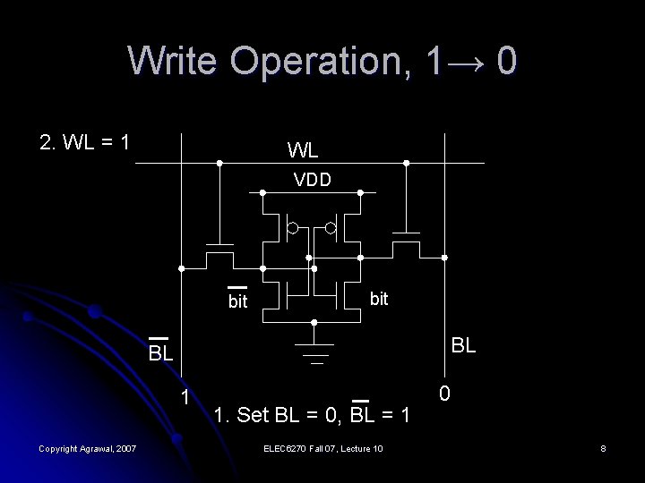 Write Operation, 1→ 0 2. WL = 1 WL VDD bit BL BL 1