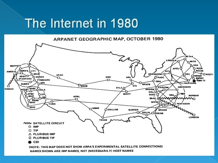 The Internet in 1980 