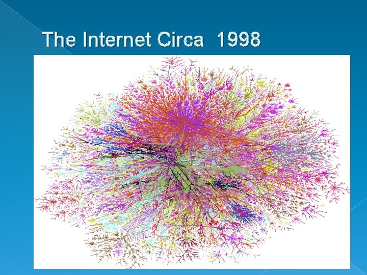 The Internet Circa 1998 