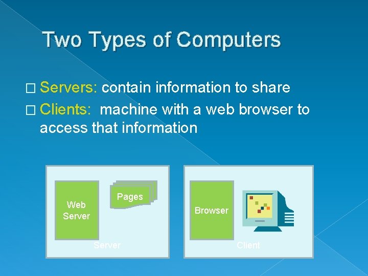 Two Types of Computers � Servers: contain information to share � Clients: machine with