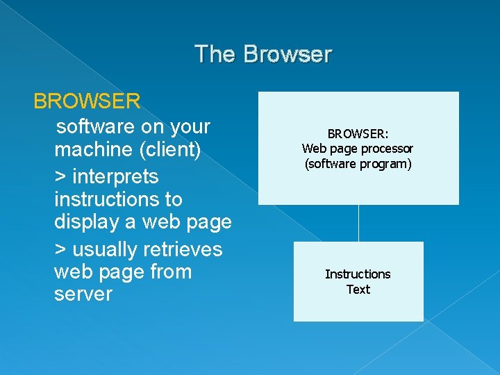 The Browser BROWSER software on your machine (client) > interprets instructions to display a