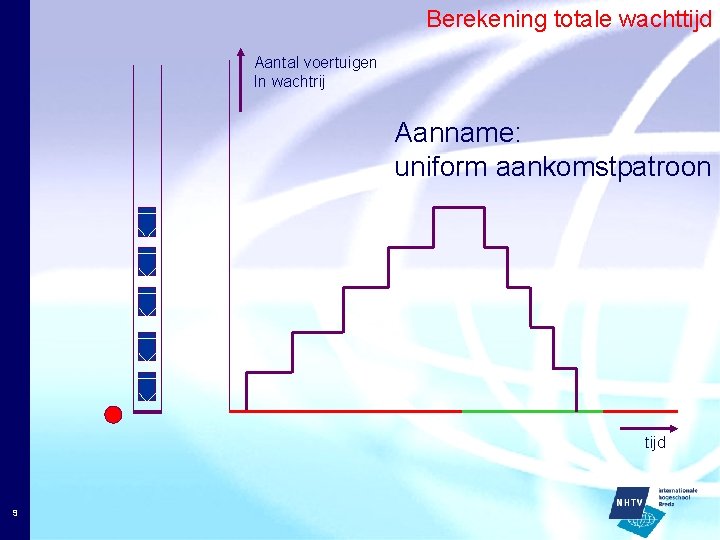 Berekening totale wachttijd Aantal voertuigen In wachtrij Aanname: uniform aankomstpatroon tijd 9 