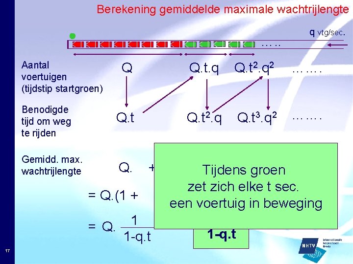 Berekening gemiddelde maximale wachtrijlengte …. . Aantal voertuigen (tijdstip startgroen) Q Q. t. q