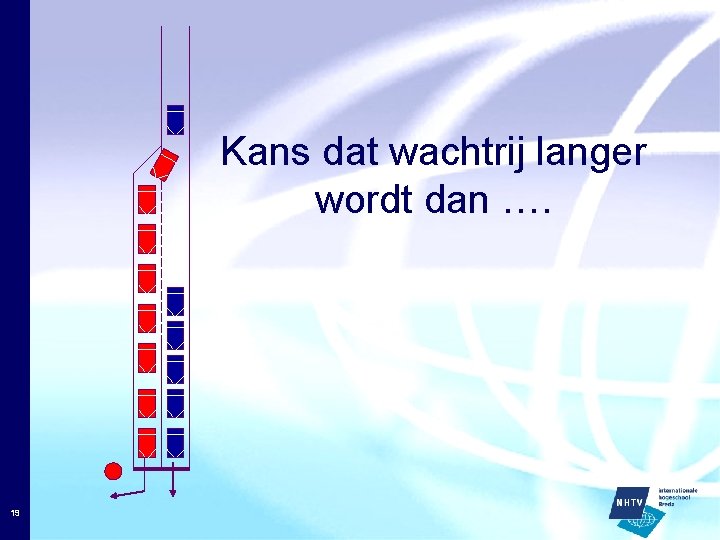 Kans dat wachtrij langer wordt dan …. 19 