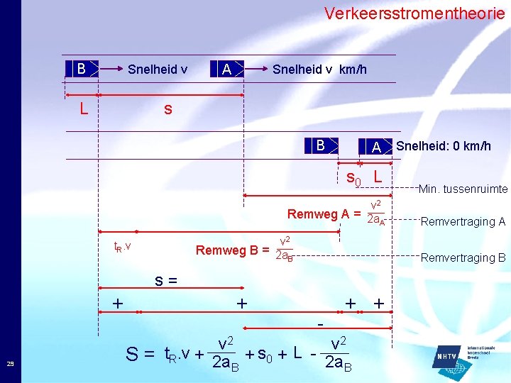 Verkeersstromentheorie B Snelheid v L A Snelheid v km/h s B A s 0