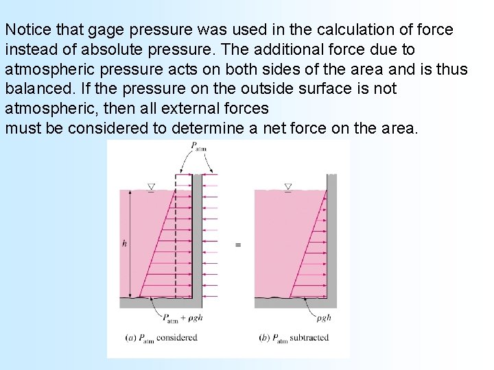 Notice that gage pressure was used in the calculation of force instead of absolute