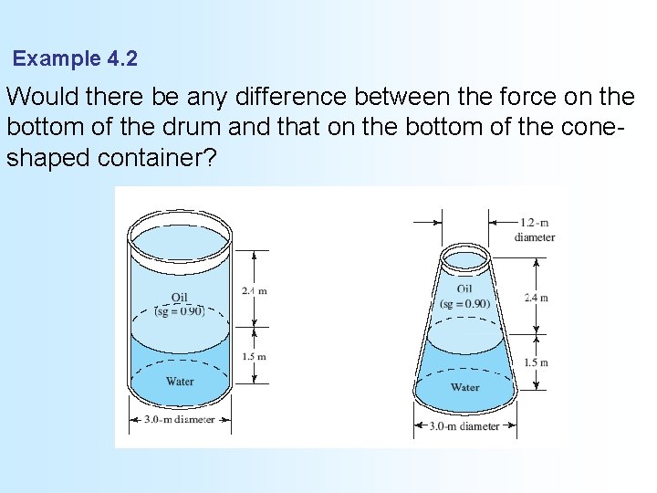 Example 4. 2 Would there be any difference between the force on the bottom