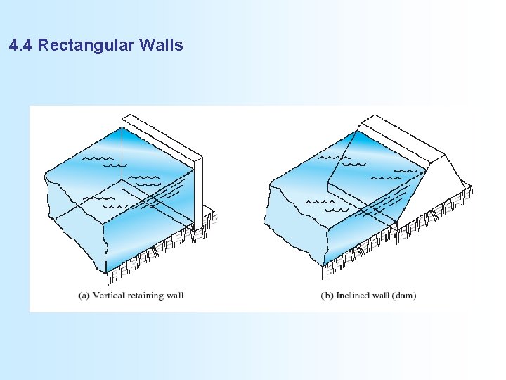 4. 4 Rectangular Walls 