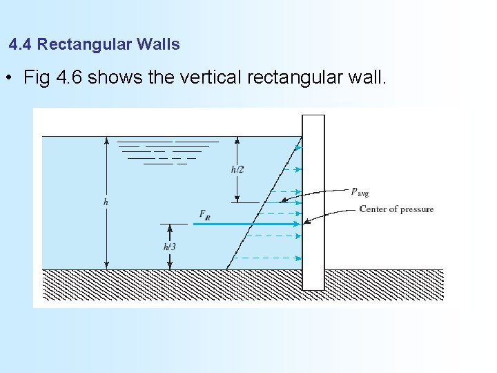 4. 4 Rectangular Walls • Fig 4. 6 shows the vertical rectangular wall. 