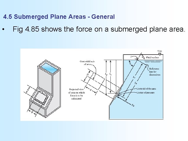 4. 5 Submerged Plane Areas - General • Fig 4. 85 shows the force
