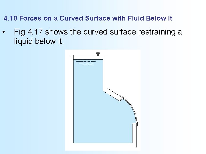 4. 10 Forces on a Curved Surface with Fluid Below It • Fig 4.