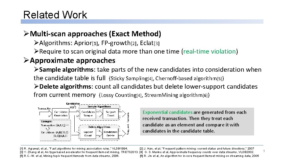 Related Work ØMulti-scan approaches (Exact Method) ØAlgorithms: Aprior[1], FP-growth[2], Eclat[3] ØRequire to scan original