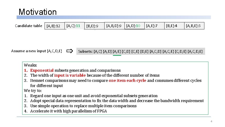 Motivation Candidate table {A, B}: 12 {A, C}: 11 {A, C}: 10 {B, D}: