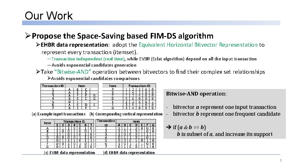 Our Work ØPropose the Space-Saving based FIM-DS algorithm ØEHBR data representation: adopt the Equivalent