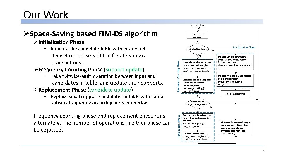 Our Work ØSpace-Saving based FIM-DS algorithm ØInitialization Phase • Initialize the candidate table with