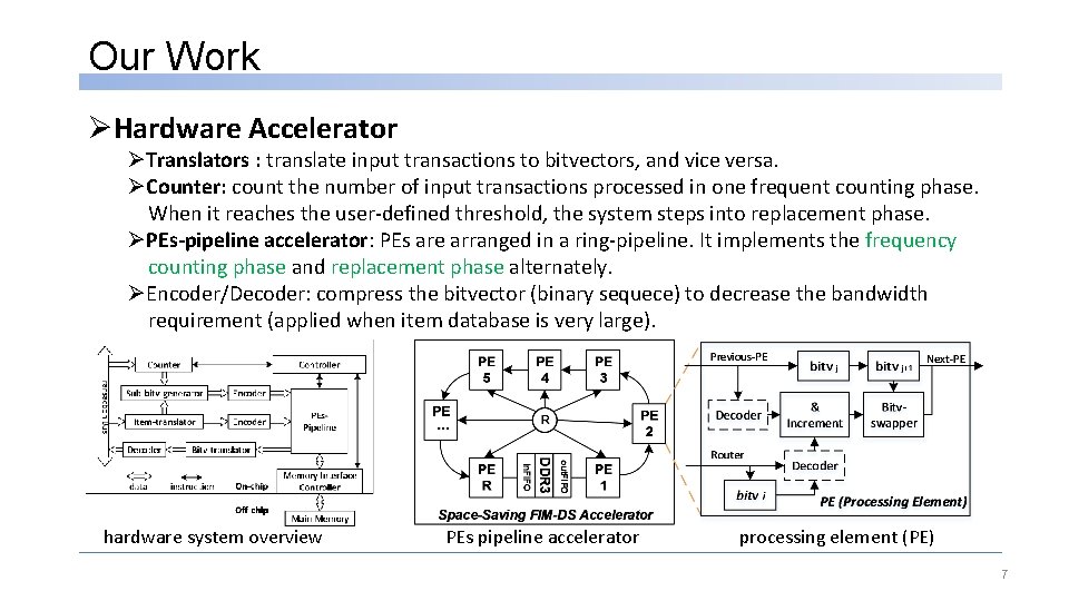 Our Work ØHardware Accelerator ØTranslators : translate input transactions to bitvectors, and vice versa.