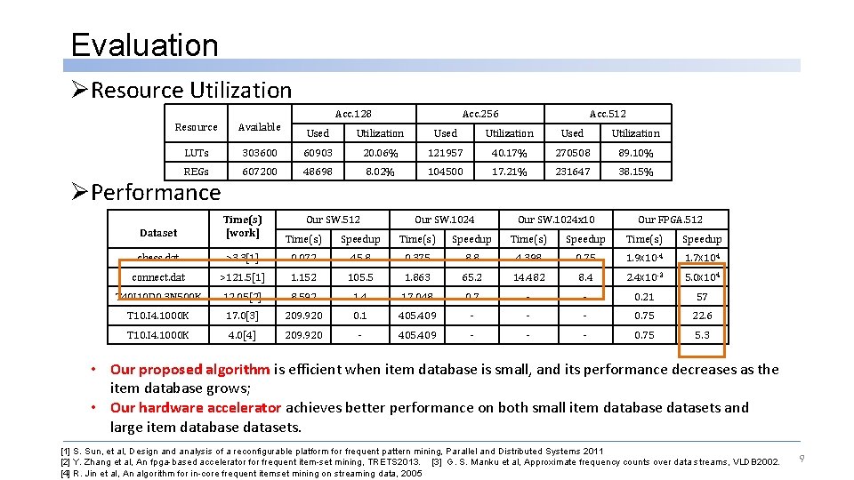 Evaluation ØResource Utilization Acc. 128 Resource Available LUTs REGs ØPerformance Acc. 256 Acc. 512