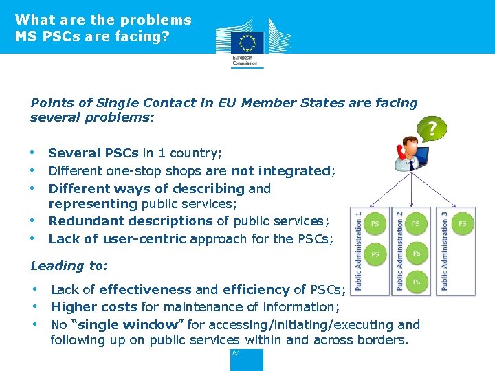 What are the problems MS PSCs are facing? Points of Single Contact in EU