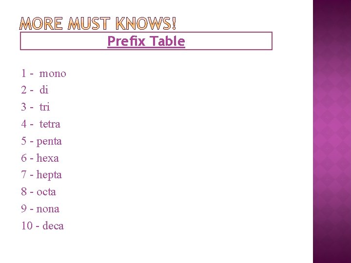 Predicting Different types of Chemical Reactions Periodic Table