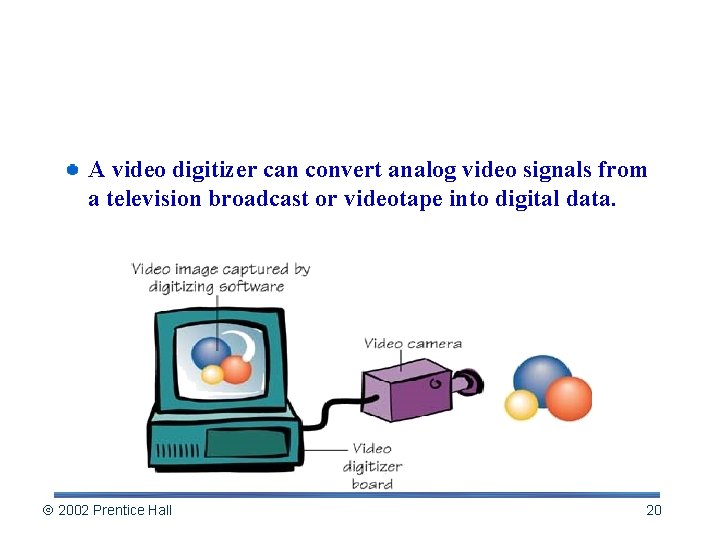 Desktop Video: Computers, Film, and TV A video digitizer can convert analog video signals