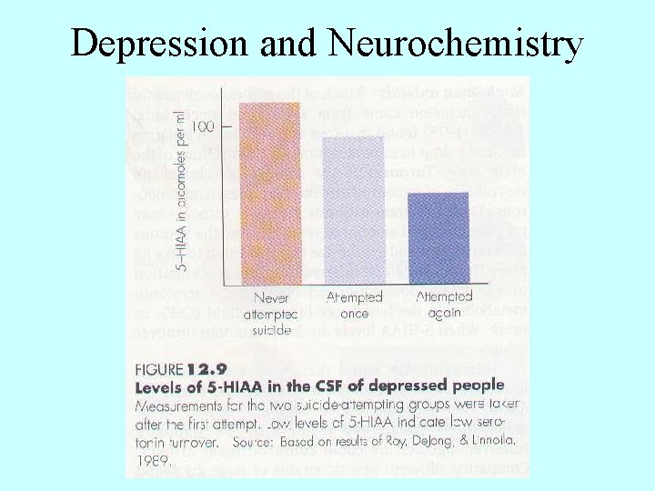 Depression and Neurochemistry 