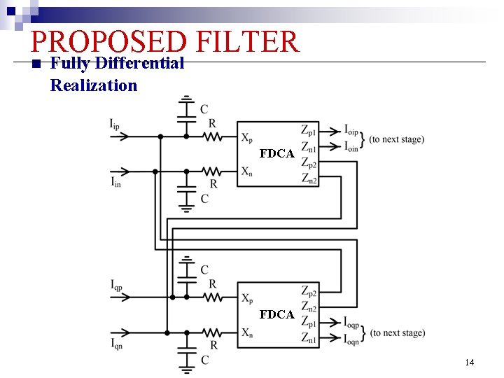 PROPOSED FILTER n Fully Differential Realization FDCA 14 
