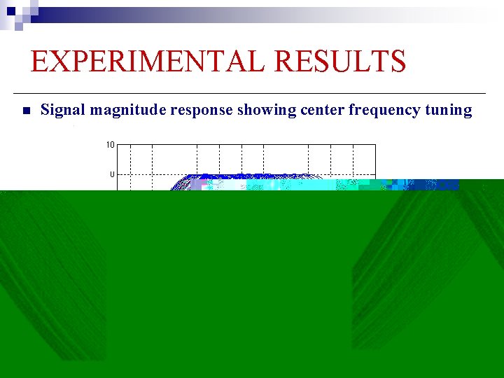 EXPERIMENTAL RESULTS n Signal magnitude response showing center frequency tuning 18 