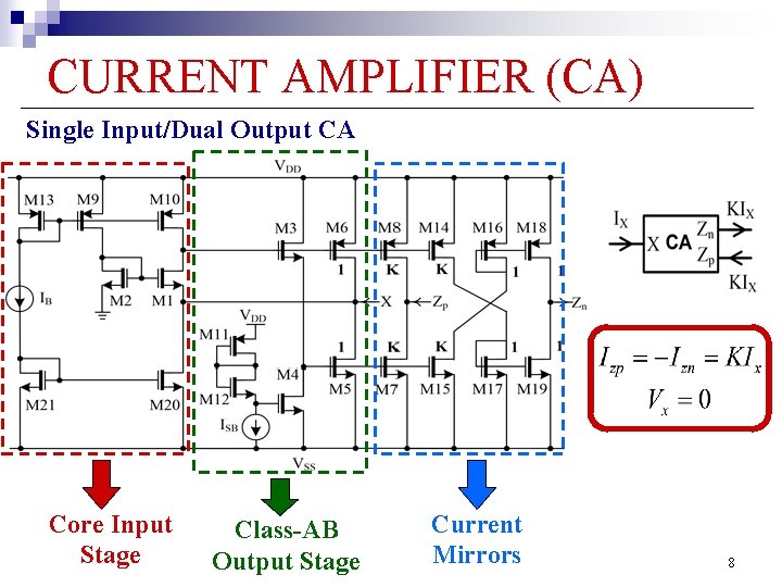 CURRENT AMPLIFIER (CA) Single Input/Dual Output CA Core Input Stage Class-AB Output Stage Current