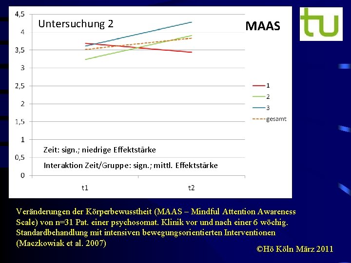 Untersuchung 2 MAAS Zeit: sign. ; niedrige Effektstärke Interaktion Zeit/Gruppe: sign. ; mittl. Effektstärke