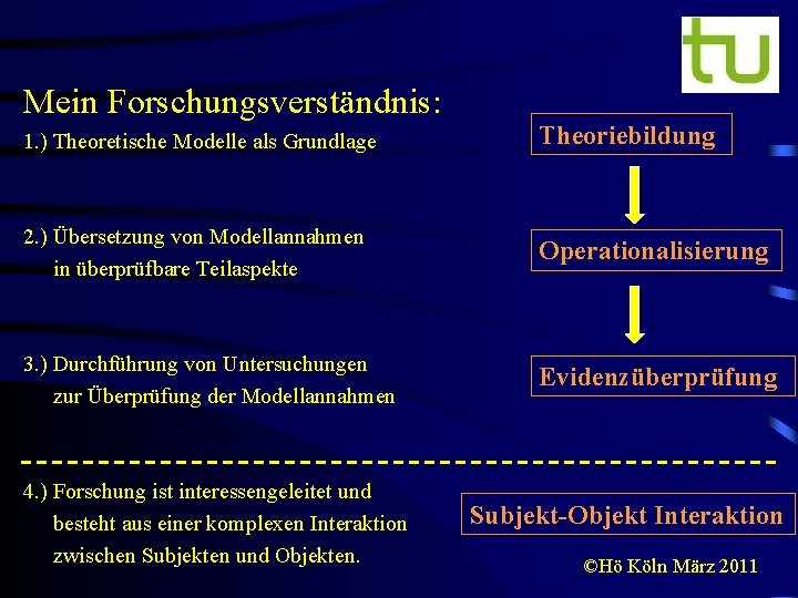 Mein Forschungsverständnis: 1. ) Theoretische Modelle als Grundlage Theoriebildung 2. ) Übersetzung von Modellannahmen