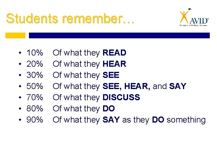 Students remember… • • 10% 20% 30% 50% 70% 80% 90% Of what they