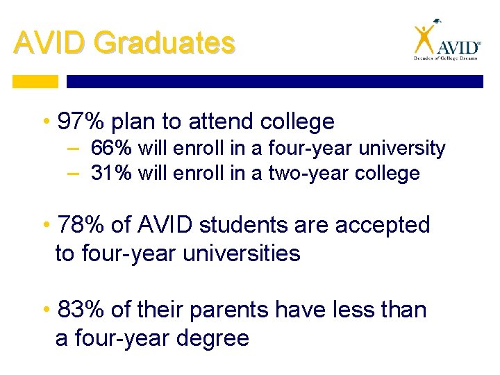 AVID Graduates • 97% plan to attend college – 66% will enroll in a