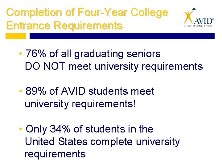 Completion of Four-Year College Entrance Requirements • 76% of all graduating seniors DO NOT